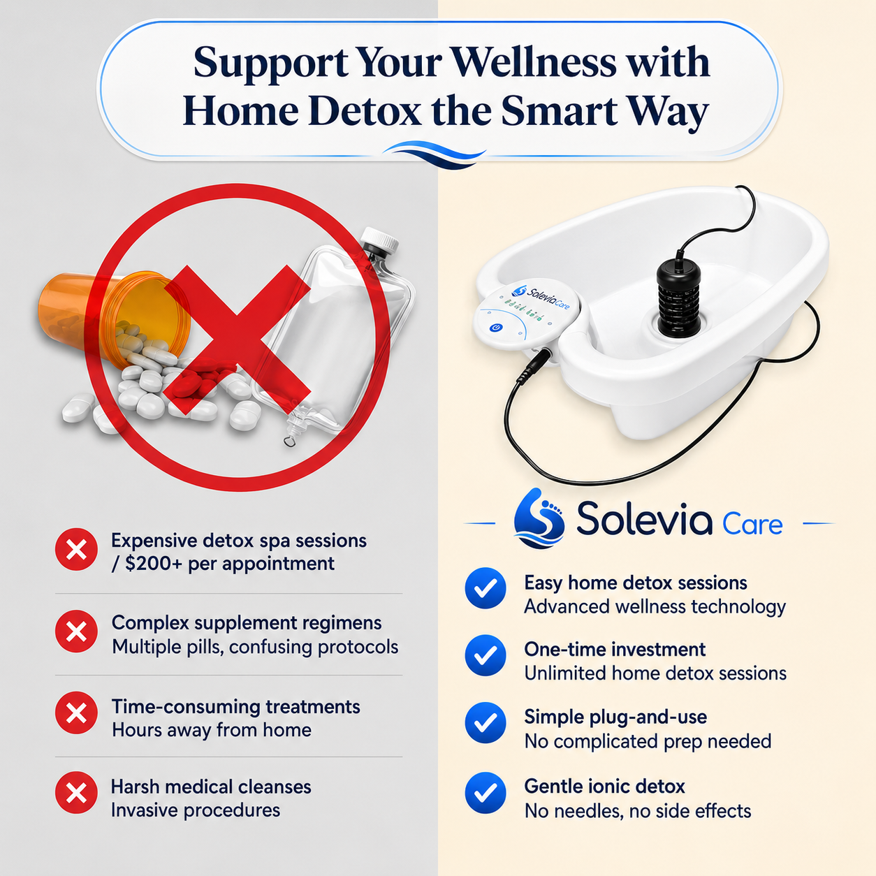 Solevia care® Ionic Foot Bath